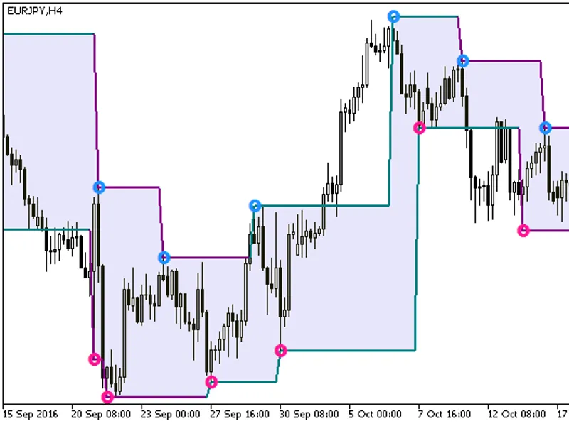 Zig Zag On Parabolic channel