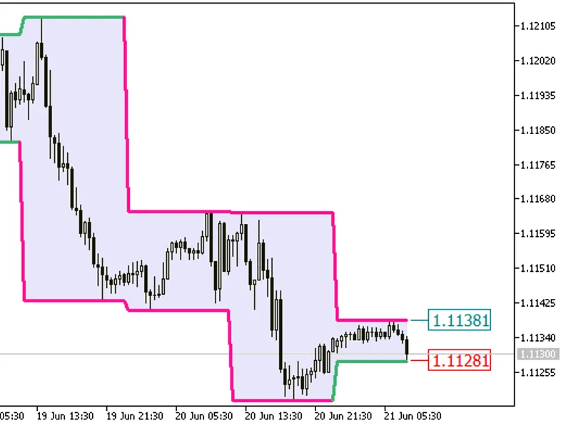 Color Bar Range HT F