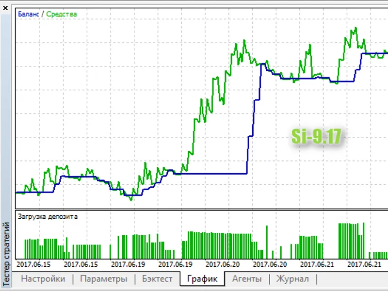 N Candles