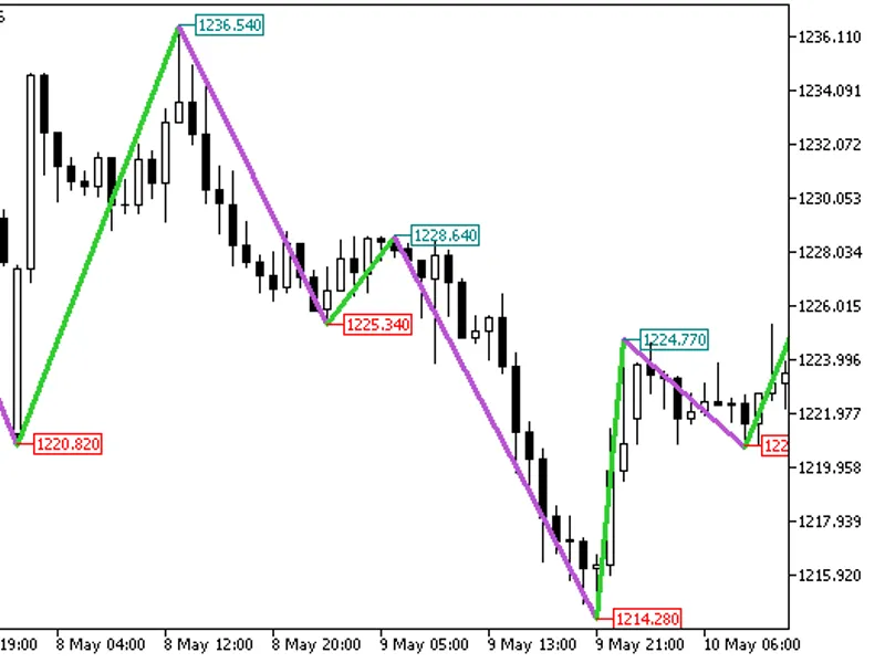 Boa Zig Zag Price