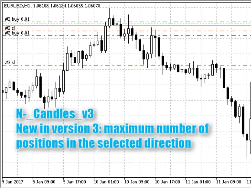N Candles
