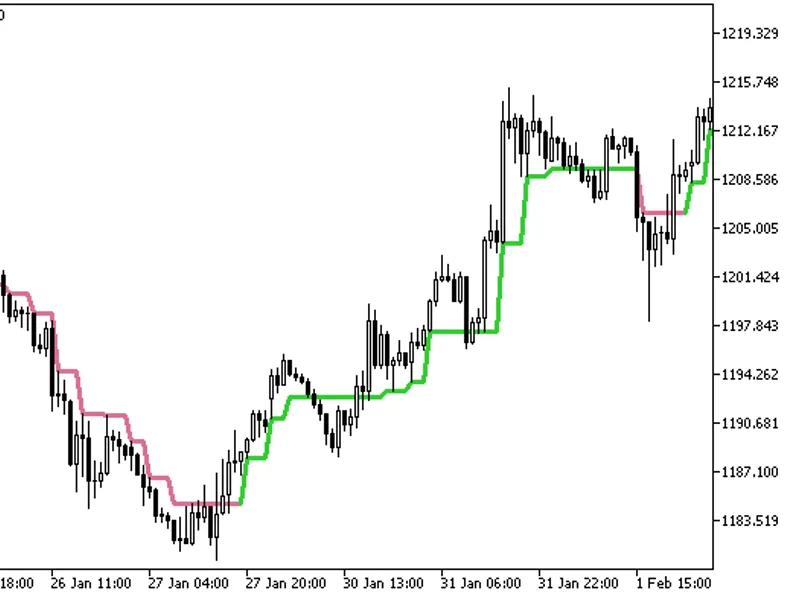 Swing line HT F