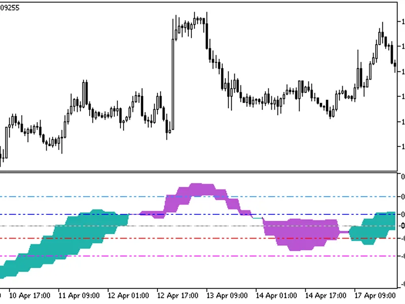 XR O C2 VG HT F indicator MT5