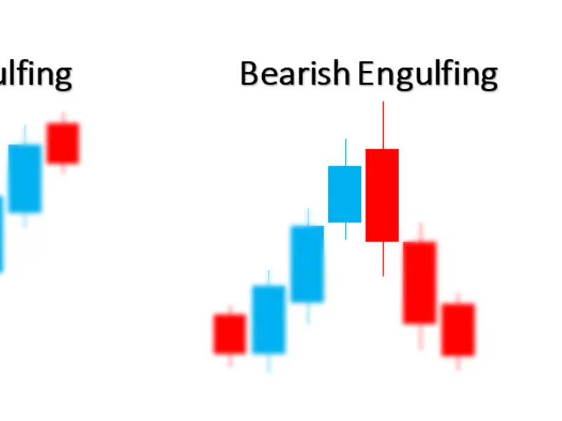 Bullish and Bearish Engulfing