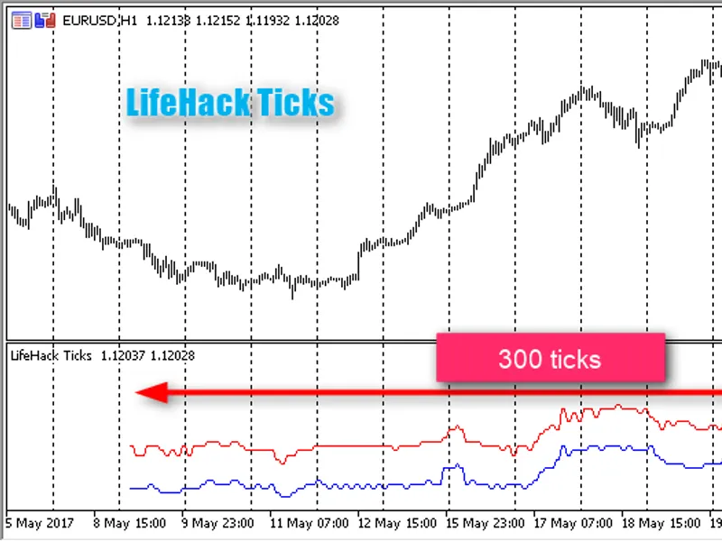 Life Hack Ticks