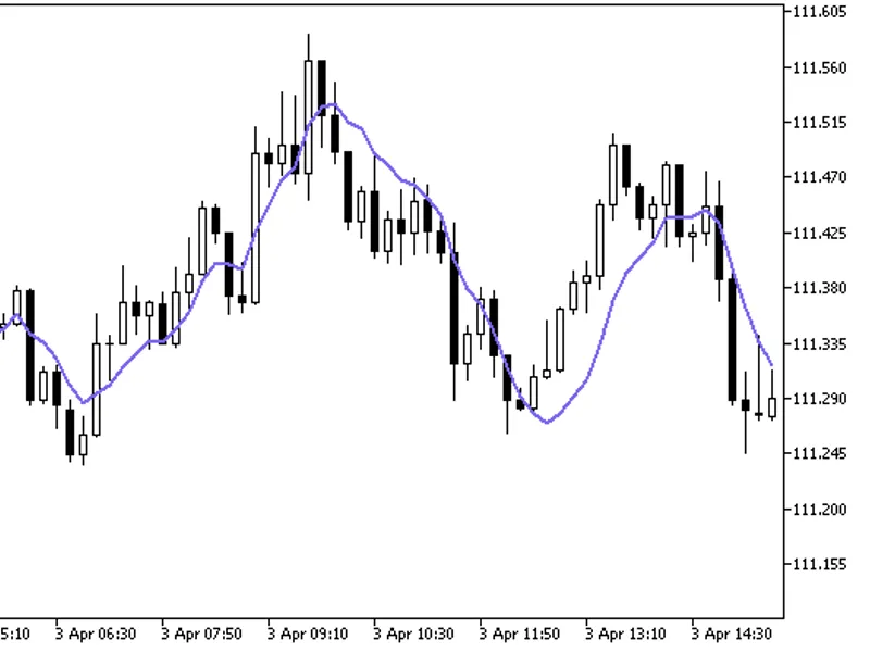 Pentuple Exponential Moving Average