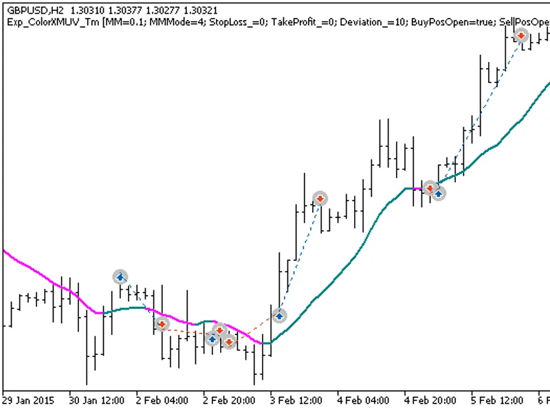 Exp Color XM U V Tm