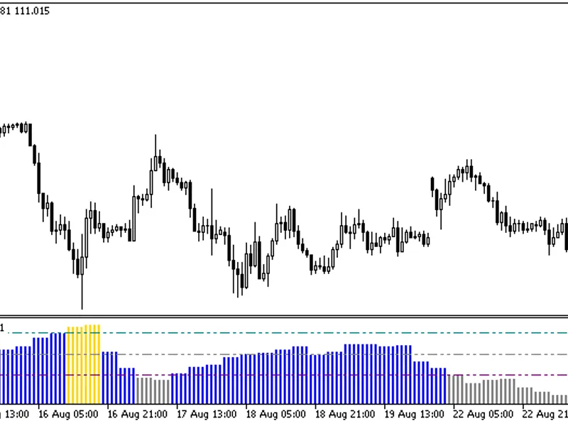 RB V I Histogram HT F
