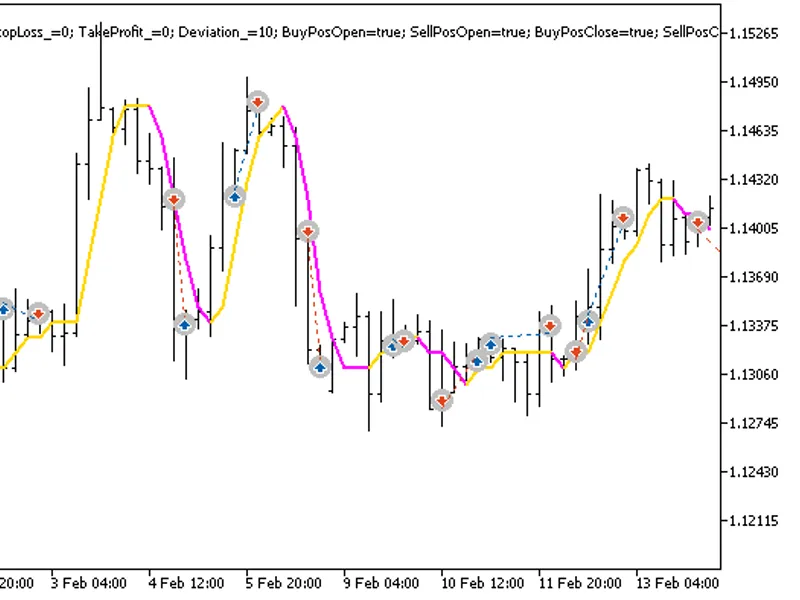 Exp Color JFatl Digit Tm