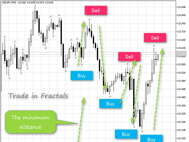 Fractals minimum distance