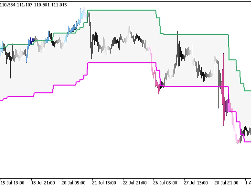 Percentage Crossover Channel System HT F