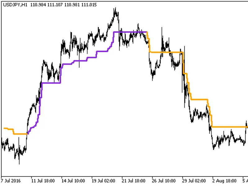 Percentage Crossover HT F