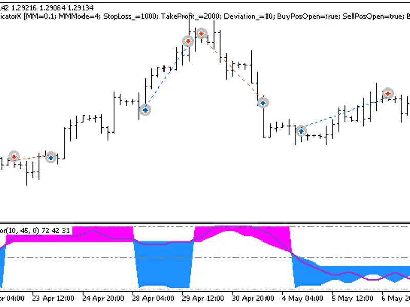 Exp Total Power Indicator X