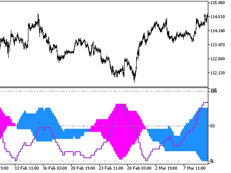 Total Power Indicator X HT F