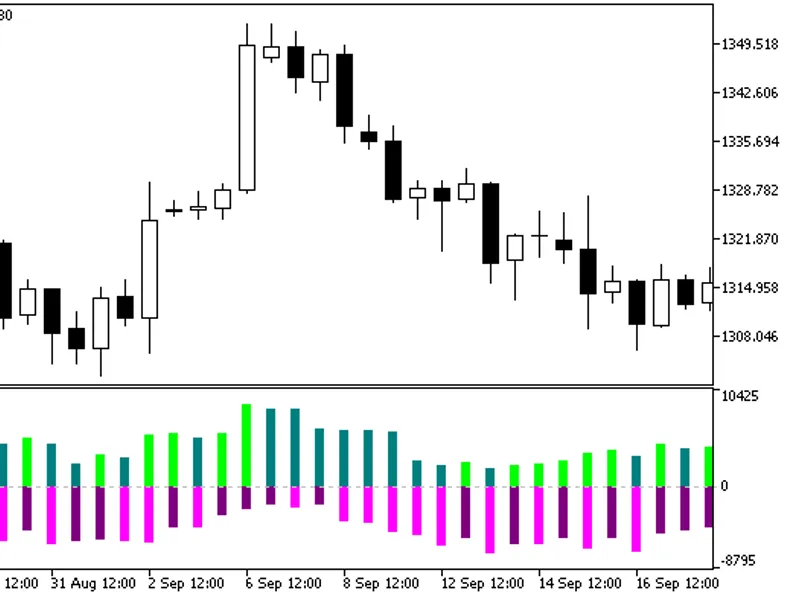 Candle Range