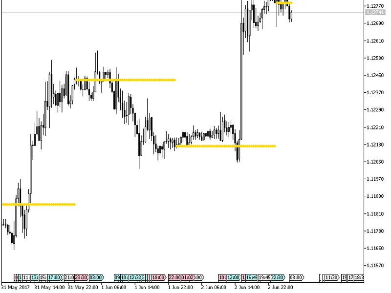 Daily Open Line