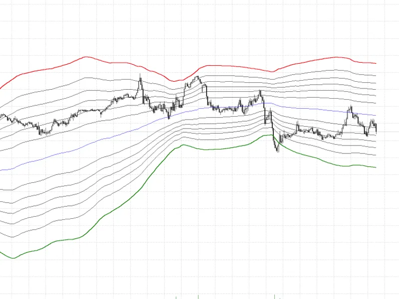 Converted from Pine Script - Fibonacci Bollinger Bands