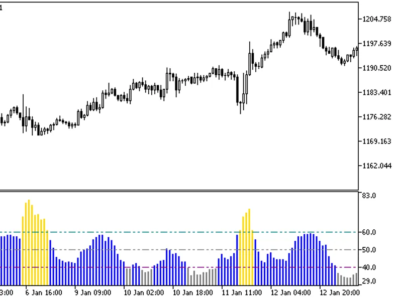 RB V I Histogram