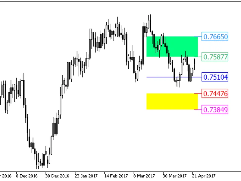 GR F Leading Edger Pivot HT F