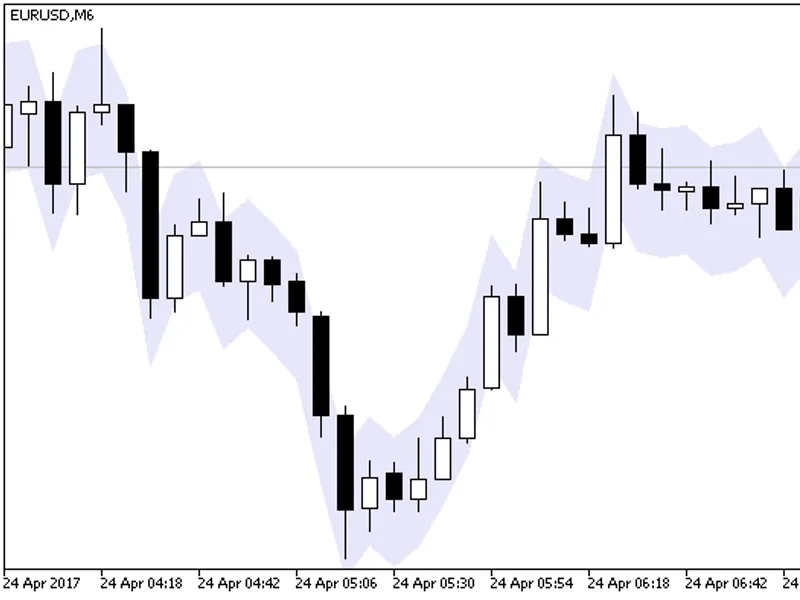 Risk Spread