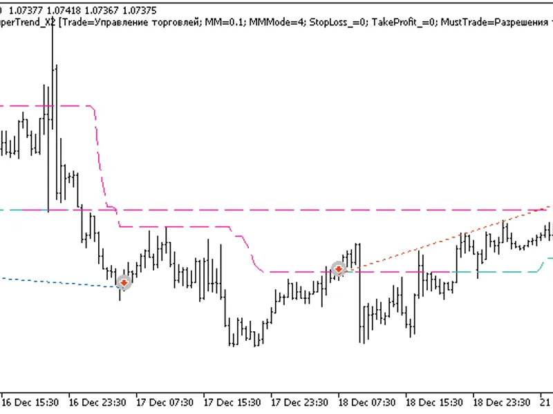 Exp Kolier Super Trend X2