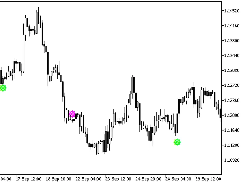 Total Power Indicator Signal