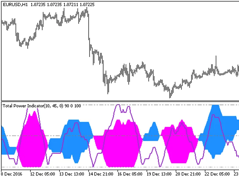 Total Power Indicator X