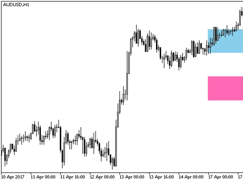 XM A Keltner Pivot