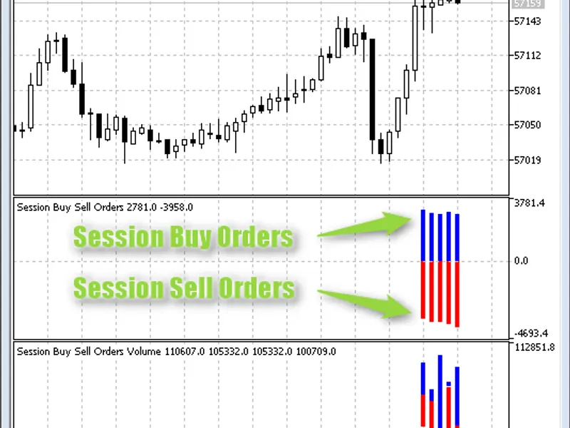 Session Buy Sell Orders