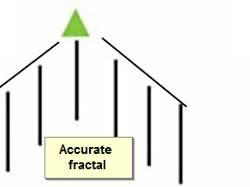 i Free Num Fractals