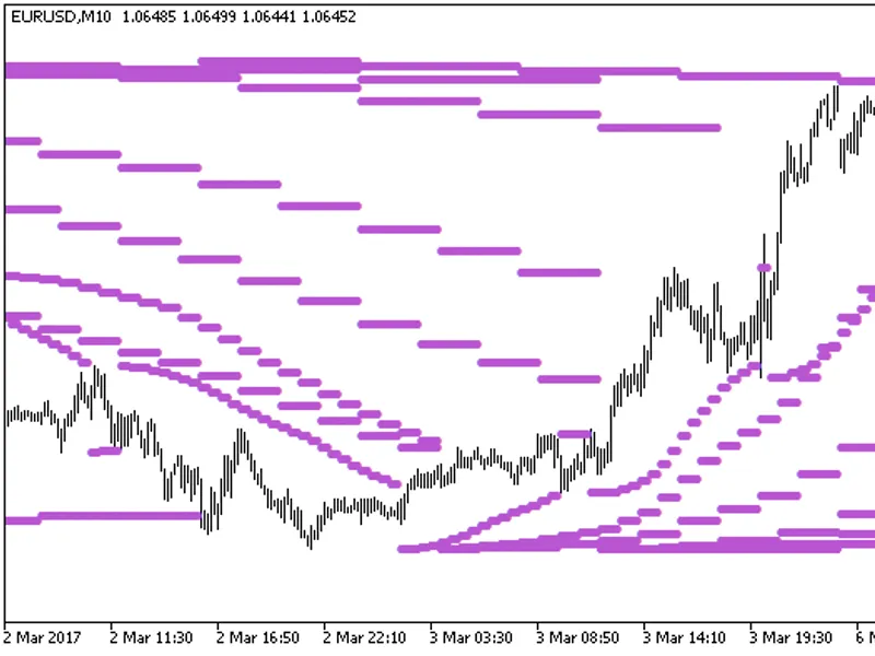Para B HT F indicator MT5