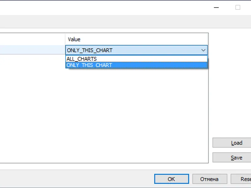 SD Delete Indicators script MT5