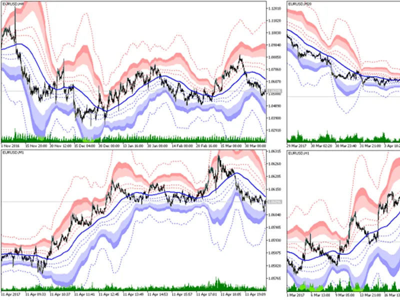 Bollinger bands at Fibonacci levels