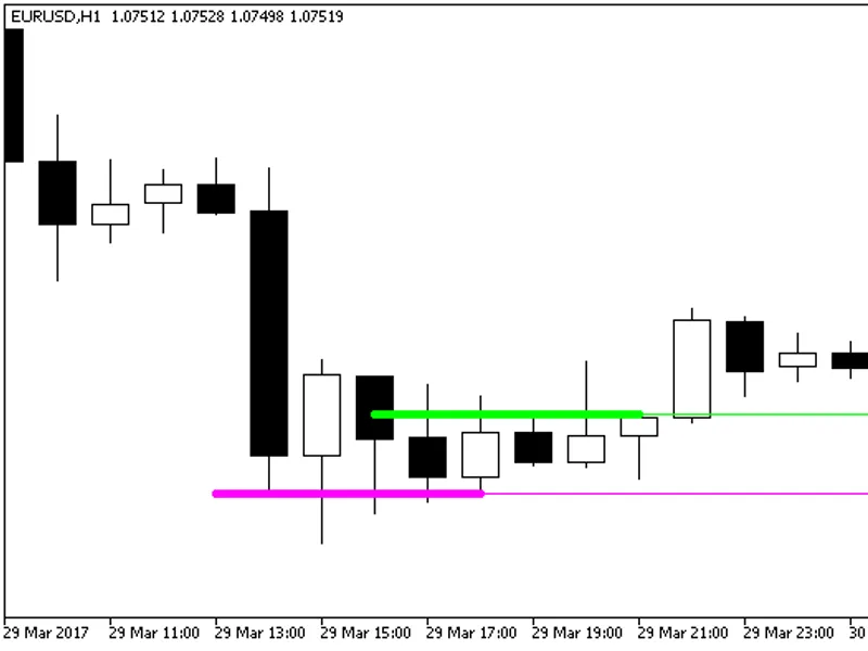 cm ind level cndl