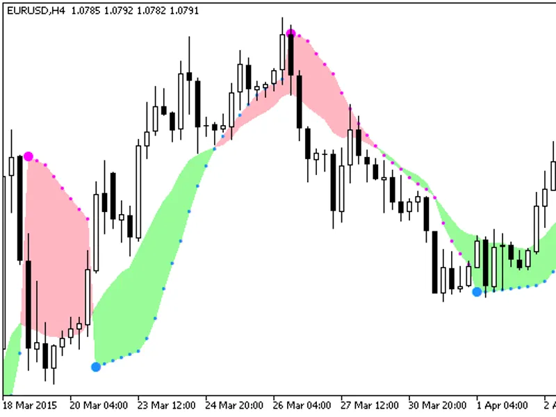 Parabolic Us Moving