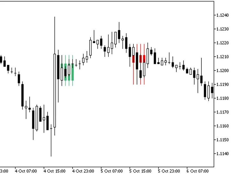 Three Candles HT F