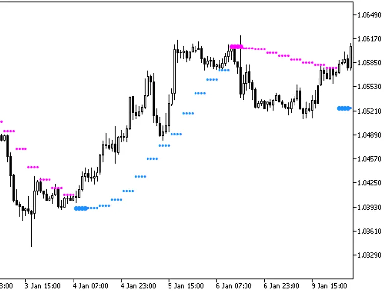 Color Parabolic HT F