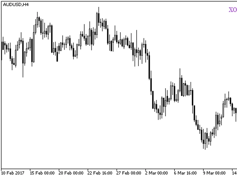 XO Signal HT F Signal