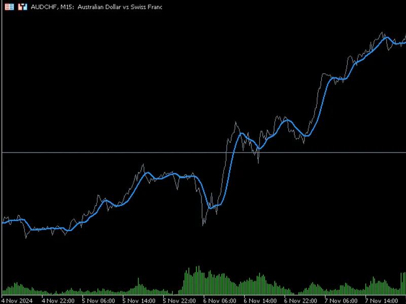 Volume weighted line chart with smoothing
