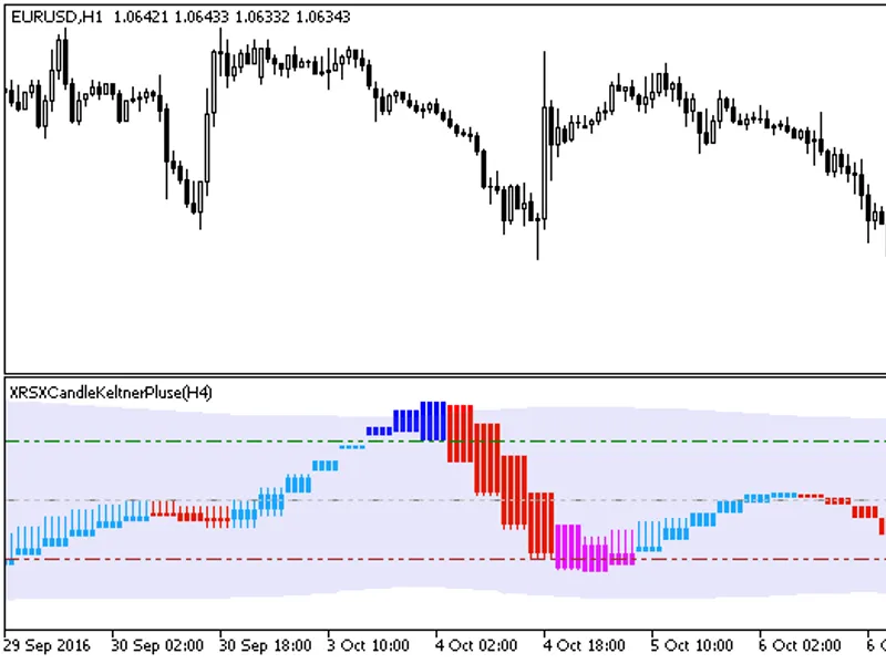 XR S X Candle Keltner Pluse HT F