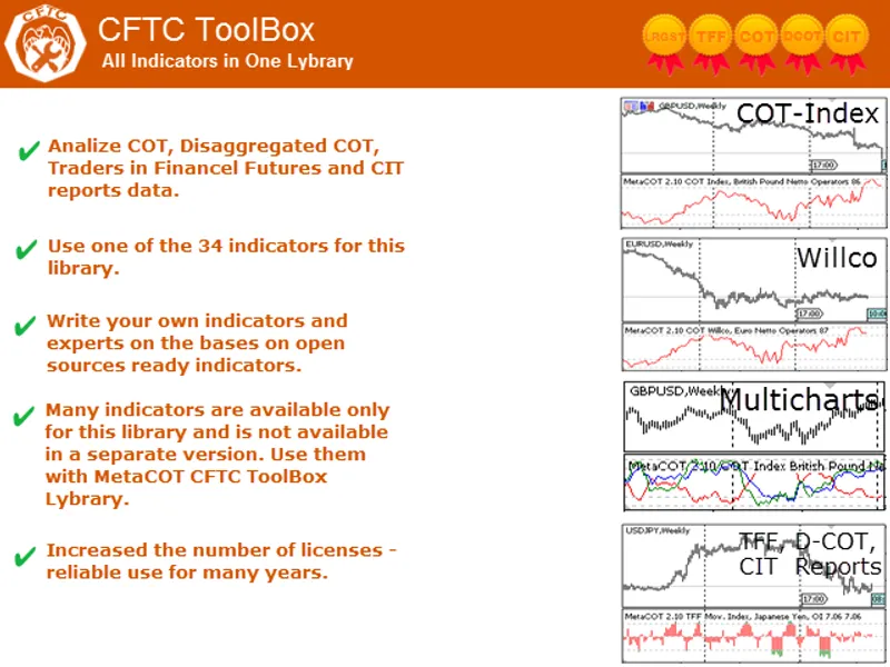 Meta CO T 2 CF T C Tool Box (Set of Indicators) MT5