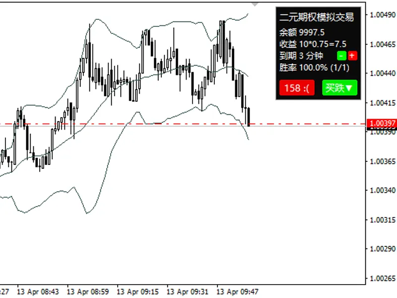 Binary Options Simulated Trading Indicator for MT5