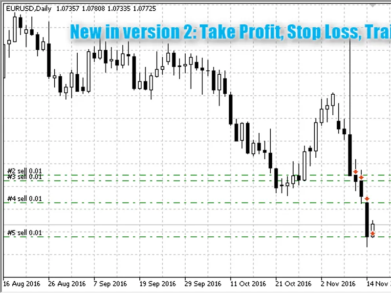 N Candles