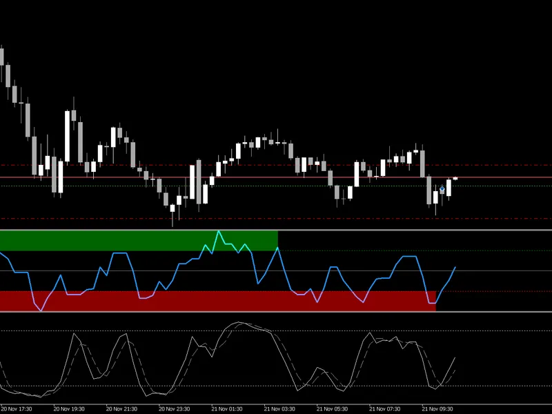 Relative Strength Index (RS I)