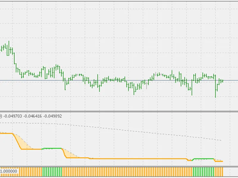 Volatility Quality Stridsman (histo)