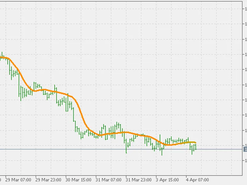 Smoother std adaptive