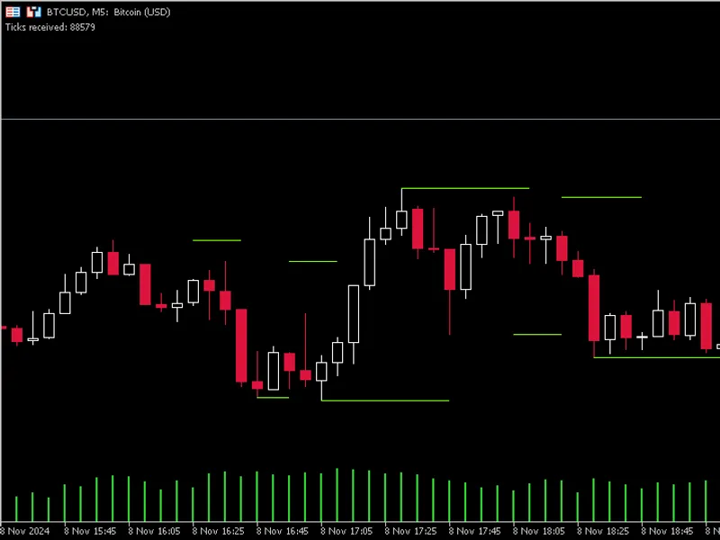 Chaikin Volatility Index With a Smoothing Algorithm Selection