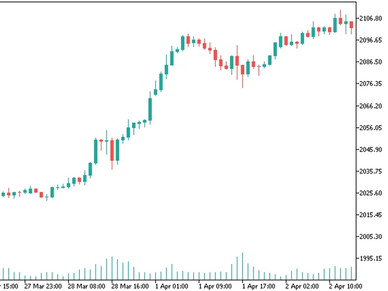 Daily Pivot Points