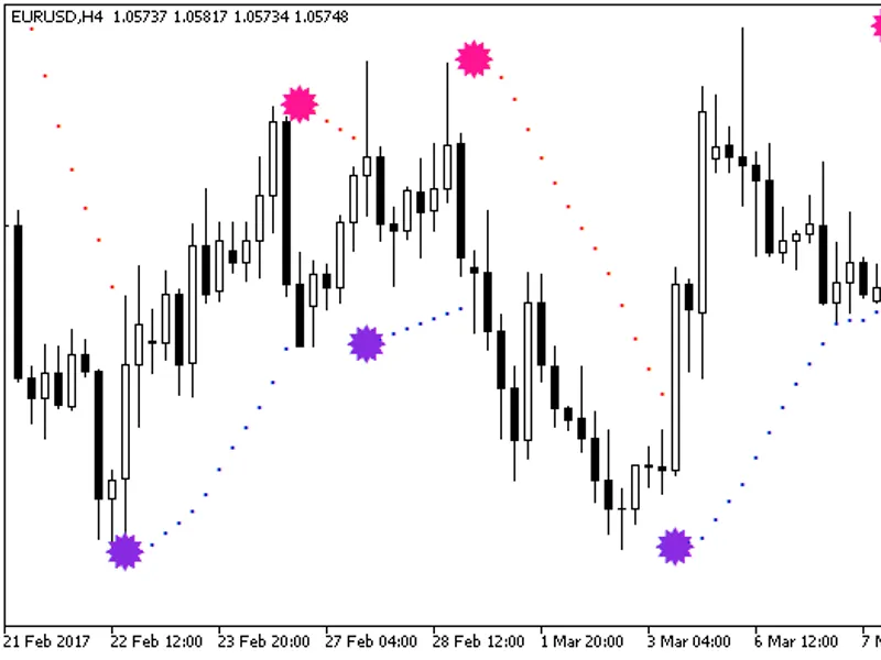 Color Parabolic Alert