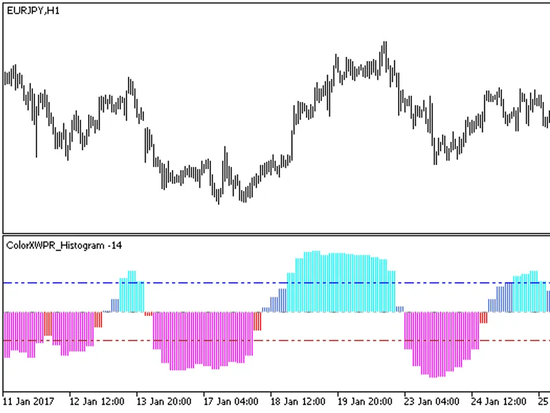 Color XW P R Histogram HT F